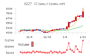 ＡＩメカテック