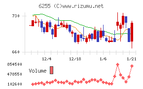 エヌ・ピー・シー