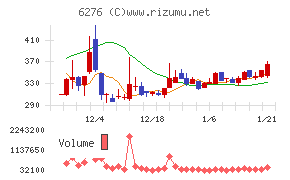 シリウスビジョン