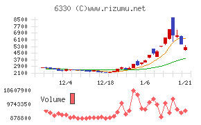 東洋エンジニアリング