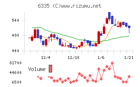 東京機械製作所