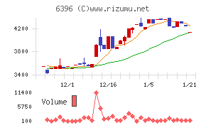 宇野澤組鐵工所