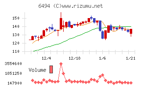 ＮＦＫホールディングス