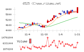 ＫＯＫＵＳＡＩ　ＥＬＥＣＴＲＩＣ