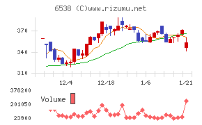 ディスラプターズ