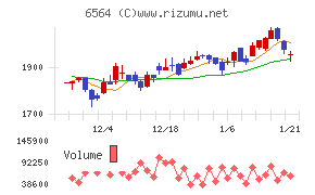 ミダックホールディングス
