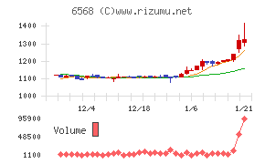 神戸天然物化学