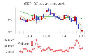 オープングループ