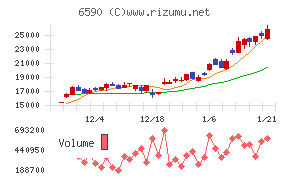 芝浦メカトロニクス