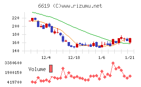 ダブル・スコープ