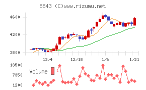戸上電機製作所