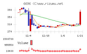 トラース・オン・プロダクト