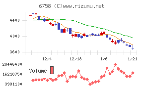 ソニーグループ