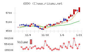 フェローテック