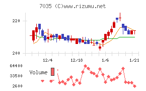 ａｎｄ　ｆａｃｔｏｒｙ