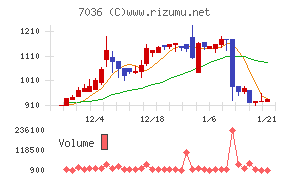 イーエムネットジャパン