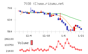 フロンティア・マネジメント