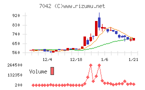 アクセスグループ・ホールディングス