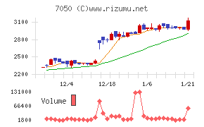 フロンティアインターナショナル