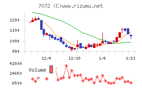 インティメート・マージャー