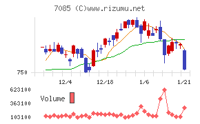 カーブスホールディングス