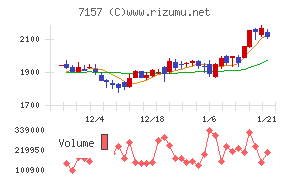 ライフネット生命保険