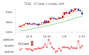 かんぽ生命保険
