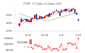 プレミアグループ