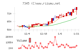 アイ・パートナーズフィナンシャル