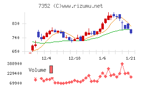 ＴＷＯＳＴＯＮＥ＆Ｓｏｎｓ