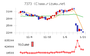 アイドマ・ホールディングス