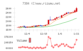 プロクレアホールディングス