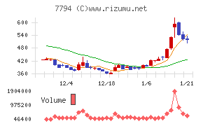 イーディーピー