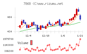 広済堂ホールディングス