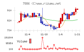 ヤマト　モビリティ　＆　Ｍｆｇ．