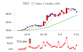南海プライウッド
