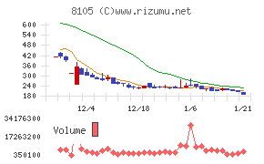 Ｂｉｔｃｏｉｎ　Ｊａｐａｎ