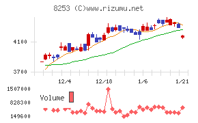 クレディセゾン