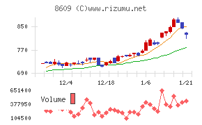 岡三証券グループ