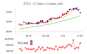 フィデアホールディングス