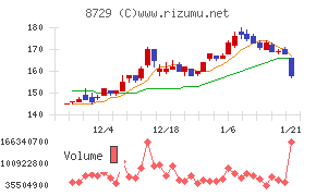 ソニーフィナンシャルグループ