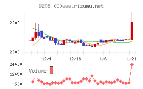スターフライヤー