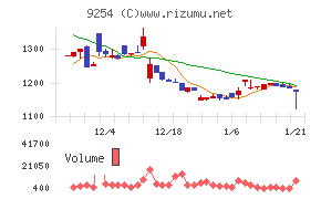 ラバブルマーケティンググループ