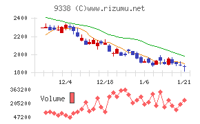 ＩＮＦＯＲＩＣＨ