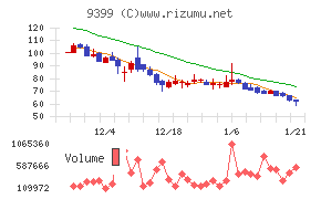 ビート・ホールディングス・リミテッド