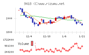 Ｕ－ＮＥＸＴ　ＨＯＬＤＩＮＧＳ