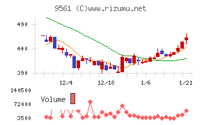 グラッドキューブ
