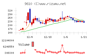 ウィルソン・ラーニング　ワールドワイド