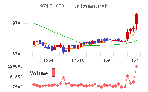 ロイヤルホテル