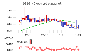 ストライダーズ